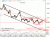 Dnešný výhľad pre EURUSD