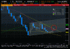 Denná analýza EURUSD