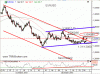 Dnešný výhľad pre EURUSD