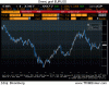 Dnešný výhľad pre EURUSD