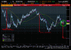 Denná analýza EURUSD