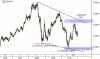 EURUSD výhľad pre rok 2011