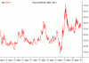 Výhľad pre maďarský forint na rok 2011