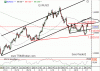 Dnešný výhľad pre EURUSD