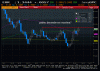 Denná analýza EURUSD