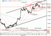 Dnešný výhľad pre EURUSD