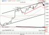 Dnešný výhľad pre EURUSD