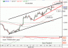 Dnešný výhľad pre EURUSD