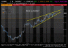 Dnešný výhľad EURUSD