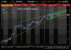 Denná analýza EURUSD