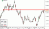 Denný výhľad pre forex