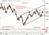 GBPUSD týždenný výhľad