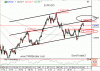 Dnešný výhľad pre EURUSD