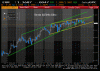 Denná analýza EURUSD