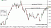 EURo na dvojmesačných maximách