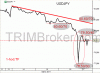 Rádioaktívny JPY a CHF