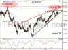 Súboj ECB a FEDu podporuje EURo