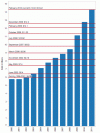 USA v nekonvenčnom defaulte