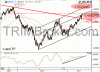 Bernanke mení históriu, nie však EURUSD