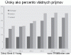 Írske projekcie horšie než grécke