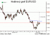 Koľko kapitálu potrebujú európske banky?