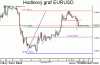 ECB a limity pre výnosy dlhopisov