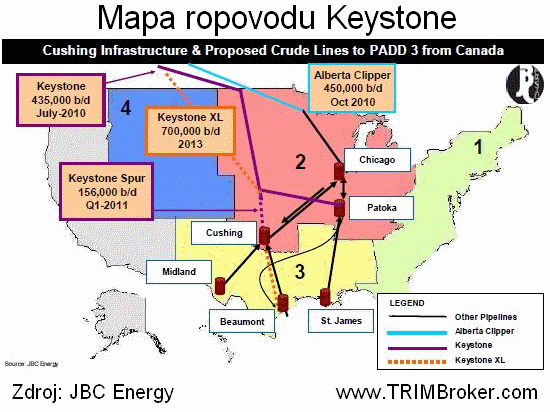 Ropovod Keystone