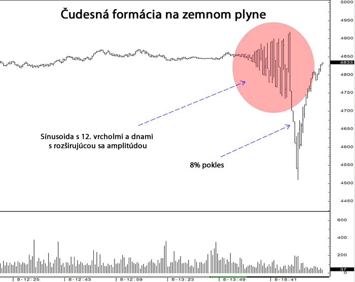 Flash-crash na zemnom plyne