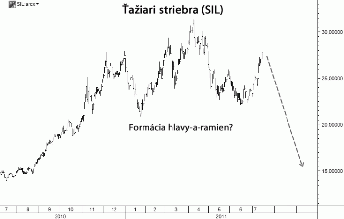 Výhľad pre SIL