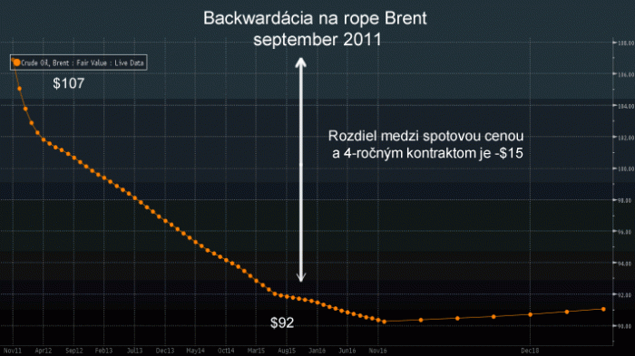 Bacwardácia na rope - september 2011