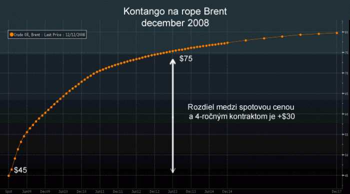 Kontango na rope Brent - december 2011