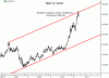 Striebro na konci marca za $40?