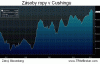 Spred WTI a Brent nie je jedinou špecialitou trhu s čiernym zlatom