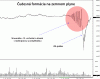 Flash-crash na zemnom plyne