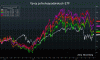 Poľnohospodárske ETF: Dobrá investícia v čase inflácie aj v čase slabého rastu