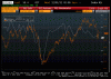 Spred medzi WTI a Brent sa zužuje