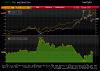 Draghi požehnal komoditám