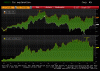 WTI pred bránami $100